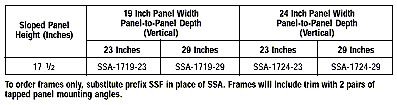 Assemblies: Sloped Front Panel Racks