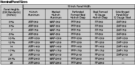 Blank Panels Nominal Panel Sizes