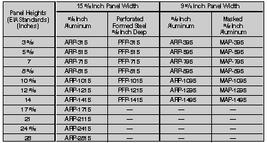 Blank Panels Nominal Panel Sizes