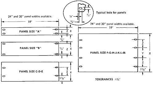 Standard Panel Layout For All PREMIER Panels