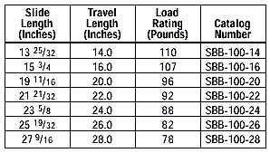 Extension Slides--Heavy Duty