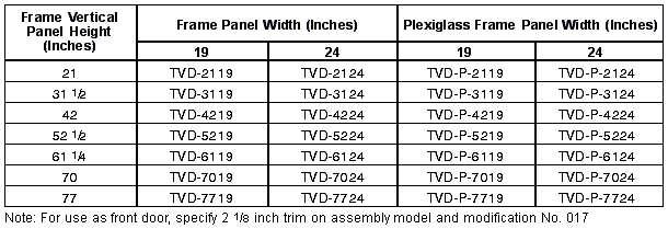 Trimline TVA Series Doors Chart