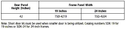 Rear Door: Supplied with TSA Series Assemblies