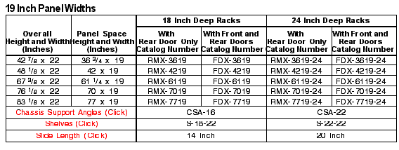 Welded FDX/RMX Series Dimensions
