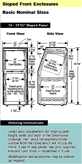 Sloped Front Enclosures Basic Nominal Sizes